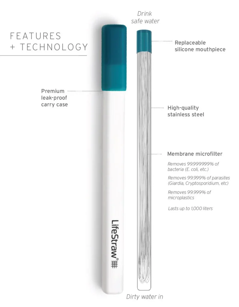 LifeStraw SIP