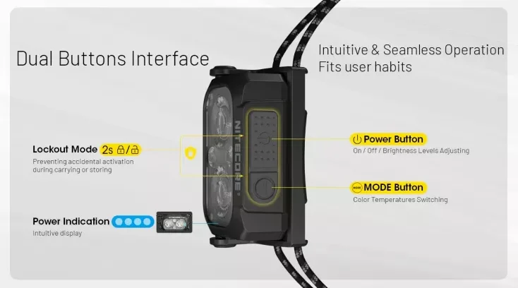 Nitecore NU25 MCT UL